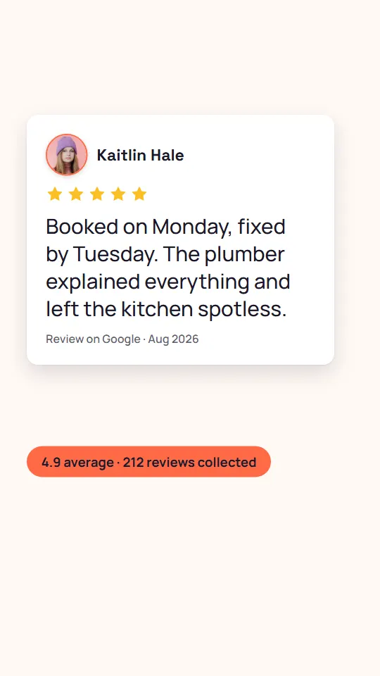Review Card: Kaitlin Hale's five-star Google review of a plumber on a card, above a coral chip reading 4.9 average, 212 reviews collected
